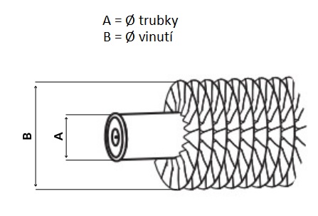 prumer trubky / vinutí